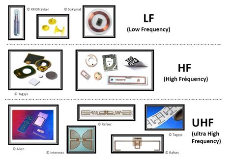 uhf rfid tag datasheet|low frequency rfid tags.